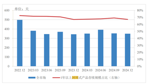 安全股票配資 分紅型、長(zhǎng)期限、多資產(chǎn)配置…低利率浪潮下，銀行理財(cái)如此破局